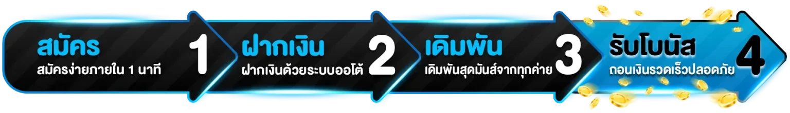 บริการข้อมูลกีฬาและความบันเทิง EASYSLOT88
